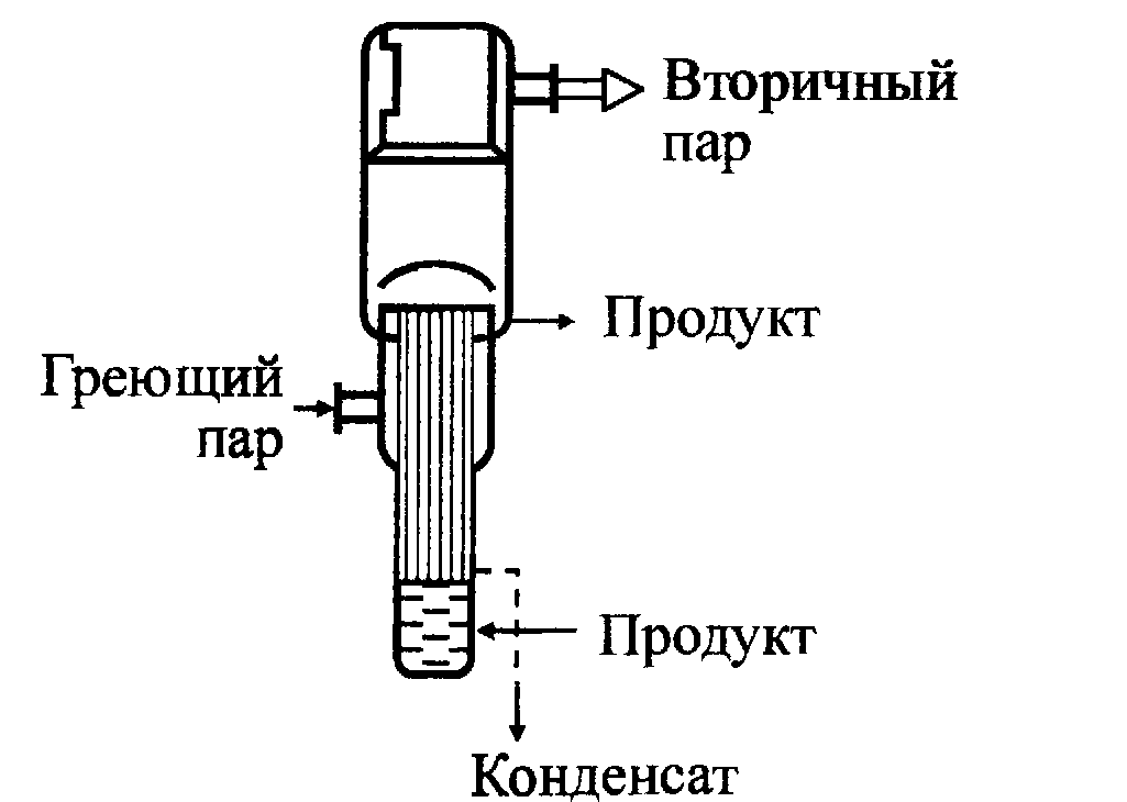 Выпарные аппараты с естественной циркуляцией - student2.ru