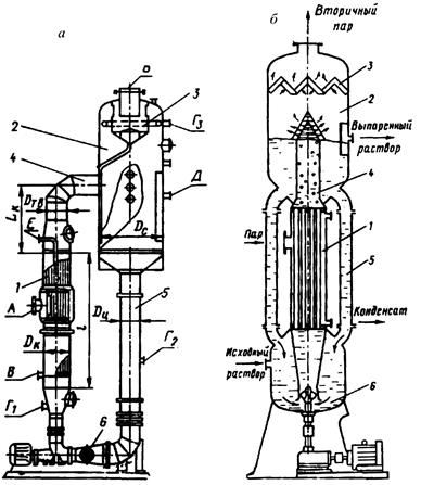 Выпарные аппараты с принудительной циркуляцией - student2.ru
