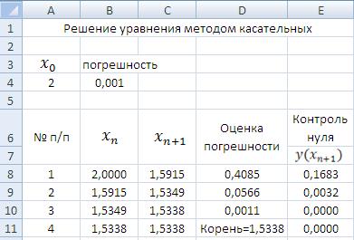 Выполнение работы. При решении уравнений методом касательных в качестве начального приближения к корню выбирается точка - student2.ru