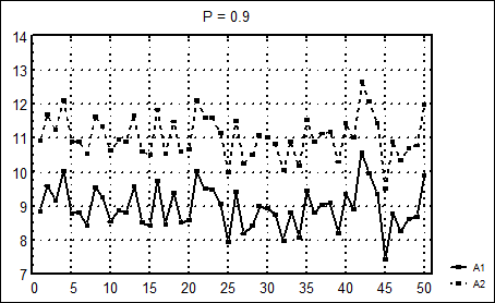 Выполнение в пакете STATGRAPHICS - student2.ru