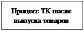 Выявление видов процессов в деятельности таможенных органов и установление их взаимосвязей - student2.ru