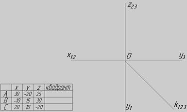 Взаємне положення прямих в просторі - student2.ru