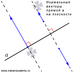 Взаимное расположение прямых на плоскости. - student2.ru