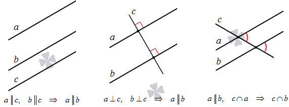 Взаимное расположение прямых на плоскости. - student2.ru