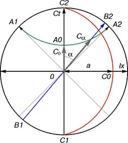 Взаимодействия больших энергий - student2.ru