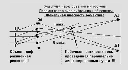 Взвешивание на аналитических весах - student2.ru