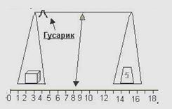 Взвешивание на аналитических весах - student2.ru