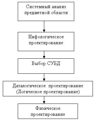 Where city in ('indianapolis','whiteland') - student2.ru