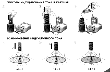 Явление электромагнитной индукции. Закон Фарадея - student2.ru