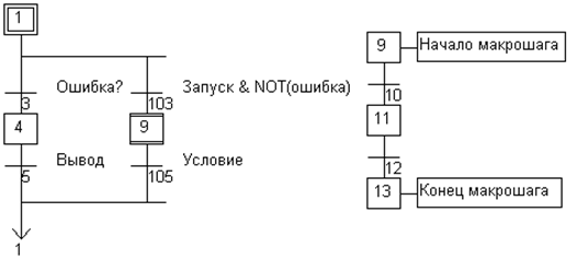 Язык SFC. Структура программы, основные элементы и правила программирования. - student2.ru