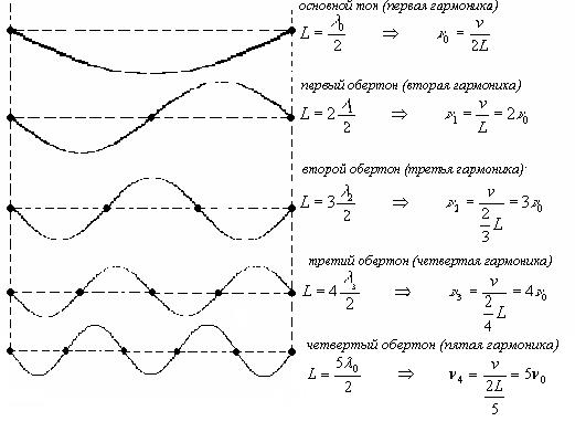 Эффект Доплера для звуковых волн - student2.ru
