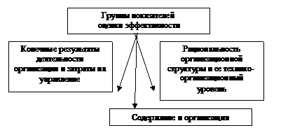 эффективность процесса управления - student2.ru