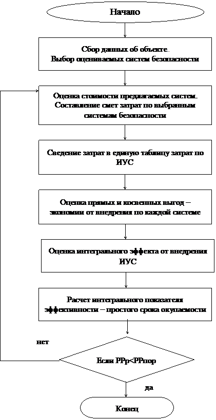 Экономическая эффективность информационно-управленческих систем - student2.ru