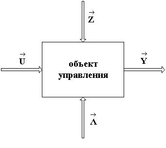 экспериментальные статистические методы моделирования - student2.ru