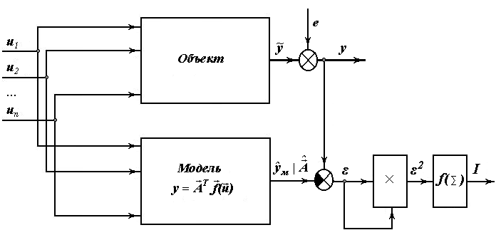 экспериментальные статистические методы моделирования - student2.ru