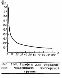 Эксперты, как правило, стремятся избегать сверхвысоких и сверхнизких оценок. - student2.ru