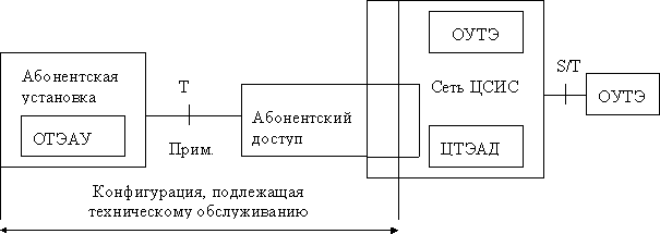 эксплуатации эатс типа axe-10 - student2.ru