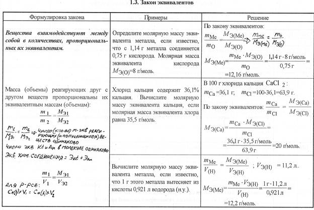 Эквивалент соединения, реально или условно реагирующего по ионному механизму, равен сумме эквивалента катиона и аниона - student2.ru