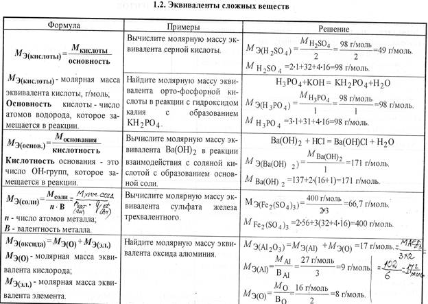 Эквивалент соединения, реально или условно реагирующего по ионному механизму, равен сумме эквивалента катиона и аниона - student2.ru