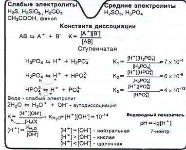 Эквивалент соединения, реально или условно реагирующего по ионному механизму, равен сумме эквивалента катиона и аниона - student2.ru