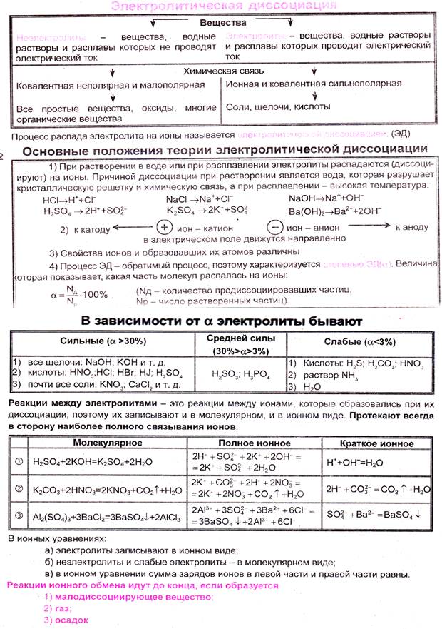 Эквивалент соединения, реально или условно реагирующего по ионному механизму, равен сумме эквивалента катиона и аниона - student2.ru