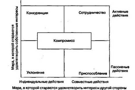 Экзамен социология организаций - student2.ru