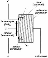 Электрическая схема управления 1 страница - student2.ru