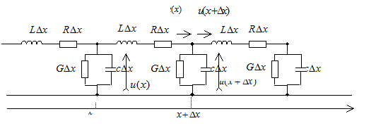 Электрические параметры кабелей. Математическая модель кабельной цепи. - student2.ru