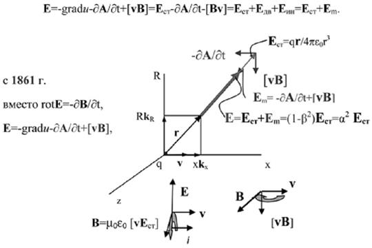 Электрическое поле движущегося заряда - student2.ru