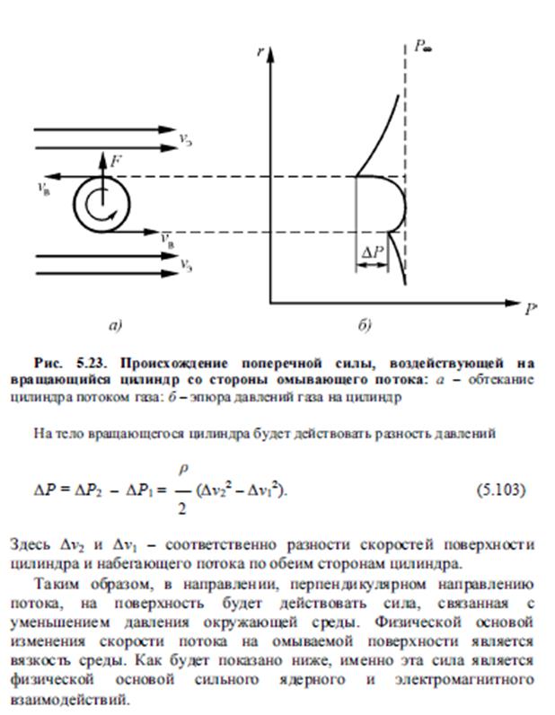 Электрическое поле движущегося заряда - student2.ru