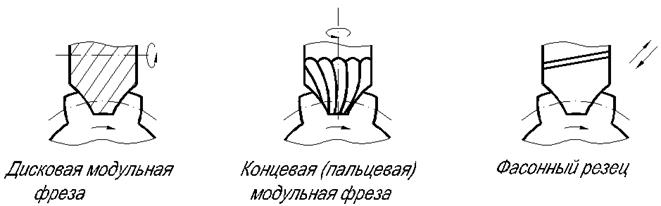 Электрохимическая обработка (ЭХО) - student2.ru