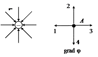 Электростатическое поле в вакууме - student2.ru