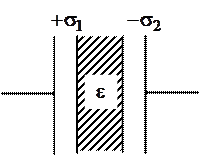 Электростатическое поле в веществе - student2.ru