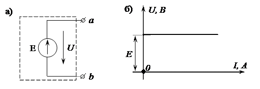 Элементы электрической цепи - student2.ru