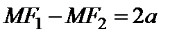 Эллипс и его каноническое уравнение - student2.ru