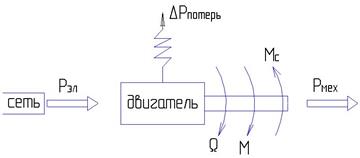 Энергетика электромеханического преобразователя (двигателя) - student2.ru