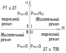 Энергетика электромеханического преобразователя (двигателя) - student2.ru