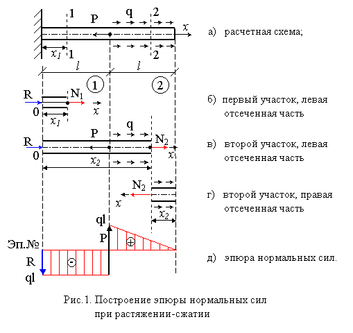 Эпюры внутренних усилий при кручении - student2.ru