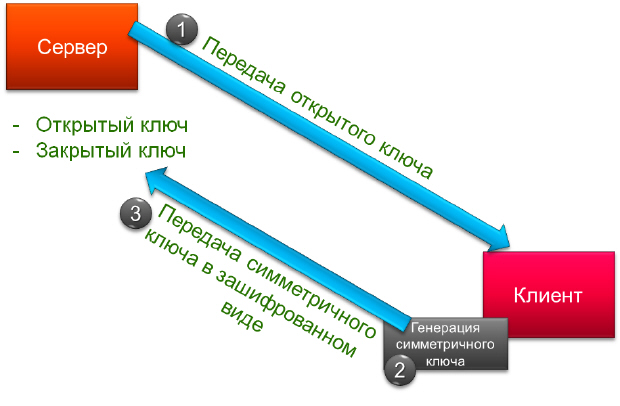 Эти и другие статусные коды используются для передачи информации о статусе запроса от клиента к серверу. - student2.ru