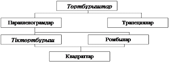 Ымдарды бөлу және жіктеу - student2.ru