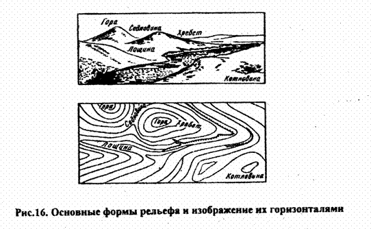 Вычисление магнитных азимутов - student2.ru