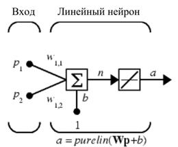 Задача классификации векторов - student2.ru