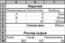 Задача линейного программирования - student2.ru