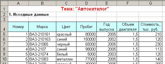 Задача № 3. Работа со списками - student2.ru