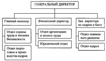 задачи и функции кадровых служб - student2.ru