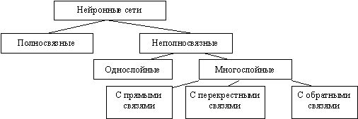 Задачи нечеткого упорядочения - student2.ru