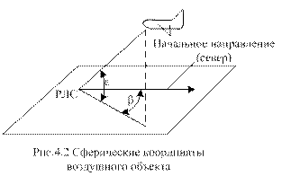 Задачи решаемые в радиолокационных системах - student2.ru