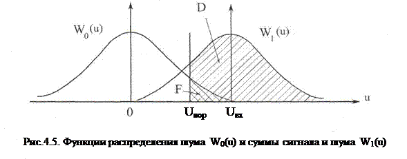 Задачи решаемые в радиолокационных системах - student2.ru