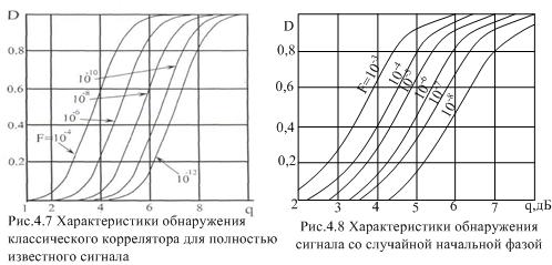 Задачи решаемые в радиолокационных системах - student2.ru