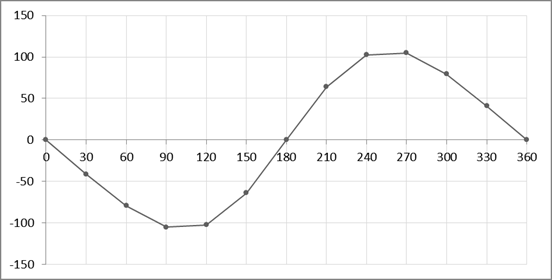 Задание 2 Насос двойного действия - student2.ru